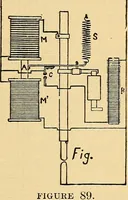 An illustration from Twentieth century hand-book for steam engineers and electricians, with questions and answers .. (1905)