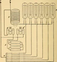 An illustration from Twentieth century hand-book for steam engineers and electricians, with questions and answers .. (1905)
