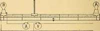 An illustration from Twentieth century hand-book for steam engineers and electricians, with questions and answers .. (1905)