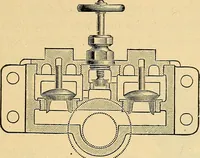 An illustration from Twentieth century hand-book for steam engineers and electricians, with questions and answers .. (1905)
