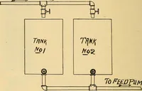 Picture 33 of 267 from Twentieth century hand-book for steam engineers and electricians, with questions and answers .. (1905), leaf 73