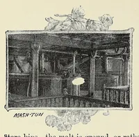 Picture 9 of 18 from Twenty-five years of brewing, with an illustrated history of American beer, dedicated to the friends of George Ehret (1891), leaf 66