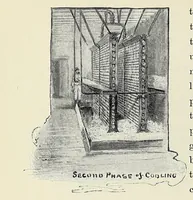 Picture 11 of 18 from Twenty-five years of brewing, with an illustrated history of American beer, dedicated to the friends of George Ehret (1891), leaf 80