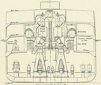 An illustration from Two centuries of shipbuilding by the Scotts at Greenock. Partly reprinted from "Engineering" (1920)