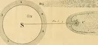An illustration from Two lectures on comets (1811)