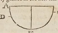An illustration from Two treatises : in the one of which, the nature of bodies : in the other, the nature of mans soule, is looked into : in way of discovery of the immortality of reasonable soules (1645)
