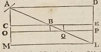 An illustration from Two treatises : in the one of which, the nature of bodies : in the other, the nature of mans soule, is looked into : in way of discovery of the immortality of reasonable soules (1645)