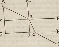 Picture 8 of 11 from Two treatises : in the one of which, the nature of bodies : in the other, the nature of mans soule, is looked into : in way of discovery of the immortality of reasonable soules (1645), leaf 192