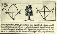 An illustration from Tyberiadis : D. Bartoli de Saxoferrato, ivrisconsultorvm omnivm facilè principis, tractatus de fluminibus tripertitus (1576)