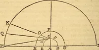 An illustration from Tychonis Brahe Dani Epistolarvm astronomicarvm libri. (1596)