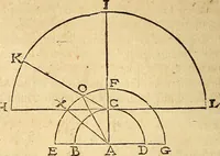 An illustration from Tychonis Brahe Dani Epistolarvm astronomicarvm libri. (1596)