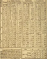Picture 8 of 24 from Tychonis Brahe Dani Epistolarvm astronomicarvm libri. (1596), leaf 99