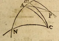 An illustration from Tychonis Brahei Dani Hyperaspistes (1625)