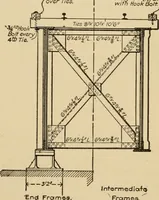 An illustration from Types and details of bridge construction (1904)