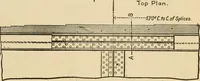 An illustration from Types and details of bridge construction (1904)
