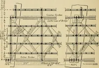 An illustration from Types and details of bridge construction (1904)