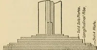 An illustration from Types and details of bridge construction (1904)