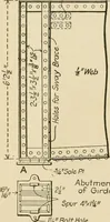 Picture 71 of 266 from Types and details of bridge construction (1904), leaf 145