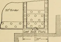 An illustration from Types and details of bridge construction (1904)