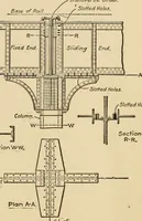 An illustration from Types and details of bridge construction (1904)