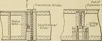 An illustration from Types and details of bridge construction (1904)