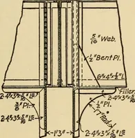 An illustration from Types and details of bridge construction (1904)
