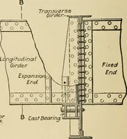 An illustration from Types and details of bridge construction (1904)