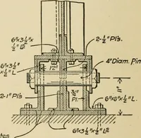 An illustration from Types and details of bridge construction (1904)