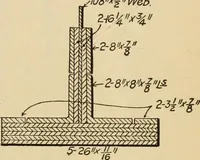 An illustration from Types and details of bridge construction (1904)