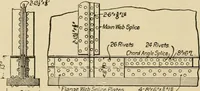 Picture 160 of 266 from Types and details of bridge construction (1904), leaf 243