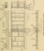 An illustration from Types and details of bridge construction (1904)