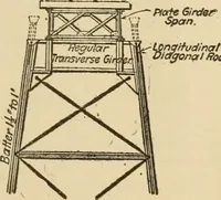 Picture 166 of 266 from Types and details of bridge construction (1904), leaf 262