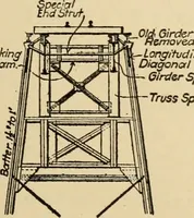 Picture 169 of 266 from Types and details of bridge construction (1904), leaf 264