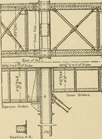 An illustration from Types and details of bridge construction (1904)