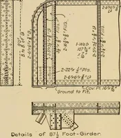 An illustration from Types and details of bridge construction (1904)