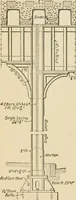 An illustration from Types and details of bridge construction (1904)