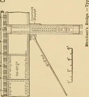 An illustration from Types and details of bridge construction (1904)