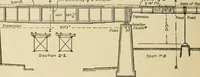 An illustration from Types and details of bridge construction (1904)