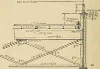 An illustration from Types and details of bridge construction (1904)