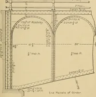 An illustration from Types and details of bridge construction (1904)