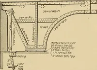 An illustration from Types and details of bridge construction (1904)