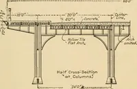 An illustration from Types and details of bridge construction (1904)