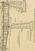 An illustration from Types and details of bridge construction (1904)