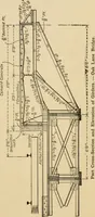 An illustration from Types and details of bridge construction (1904)