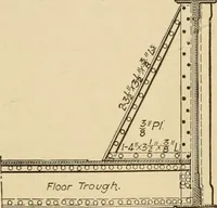 An illustration from Types and details of bridge construction (1904)