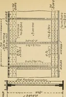 An illustration from Types and details of bridge construction (1904)