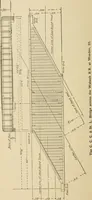 An illustration from Types and details of bridge construction (1904)