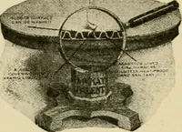 An illustration from The typography of advertisements that pay : how to choose and combine type faces, engravings and all the other mechanical elements of modern advertisement construction (1917)