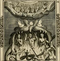 An illustration from Typvs occasionis : in qvo receptae commoda, neglectæ vero incommoda, personato schemate proponvntvr. Non sine privilegio (1600)