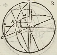 Picture 5 of 8 from Tyrocinia astronomica (1606), leaf 15